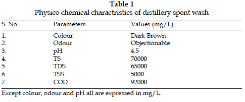 icontrolpollution-distillery-spent-wash