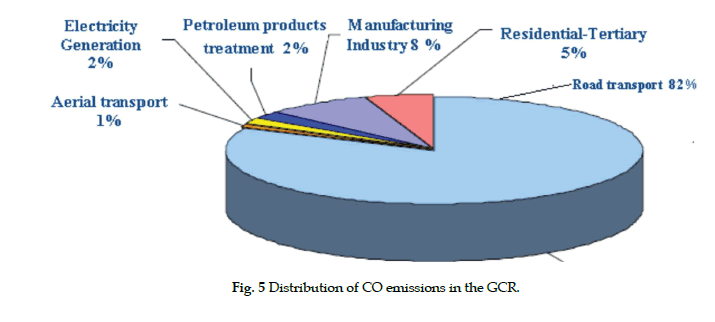 icontrolpollution-distribution