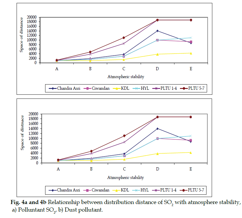 icontrolpollution-distribution-distance