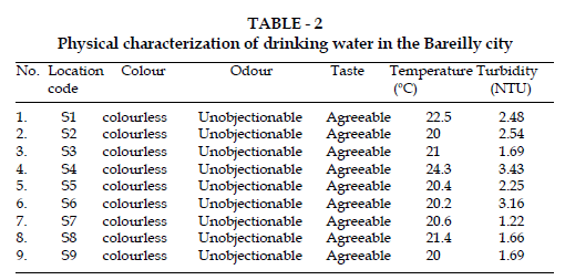 icontrolpollution-drinking-water