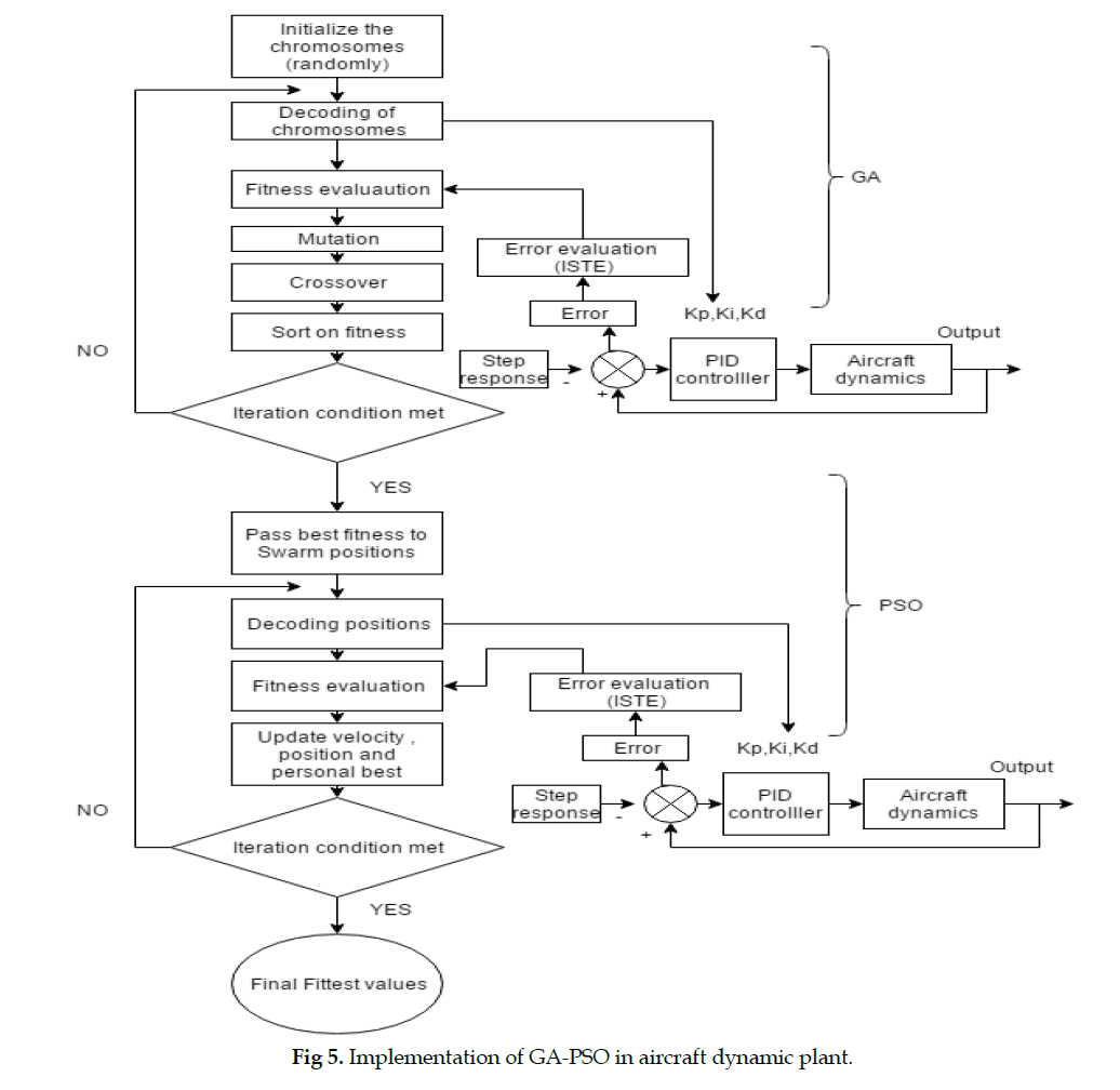 icontrolpollution-dynamic-plant