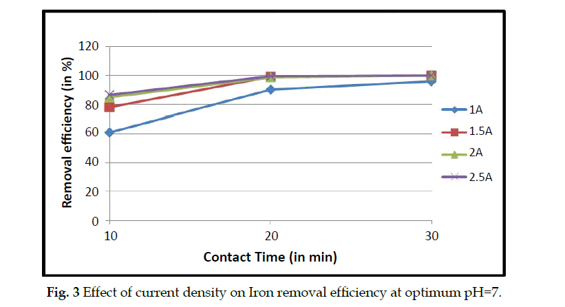 icontrolpollution-efficiency-optimum