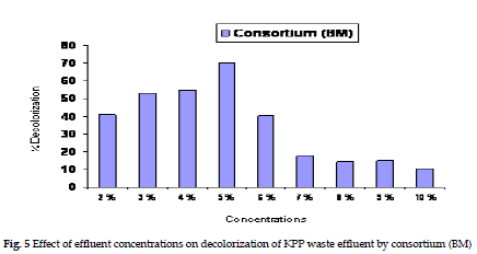 icontrolpollution-effluent