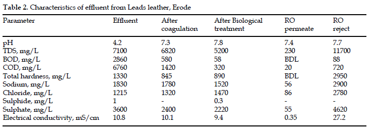 icontrolpollution-effluent-Leads