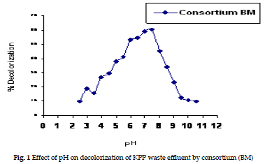 icontrolpollution-effluent-consortium