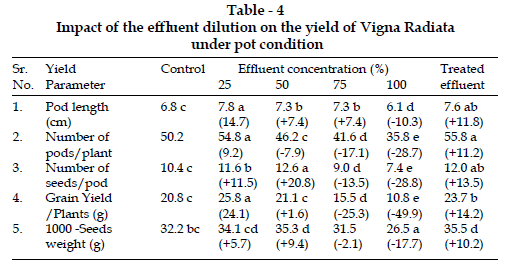 icontrolpollution-effluent-dilution-Vigna