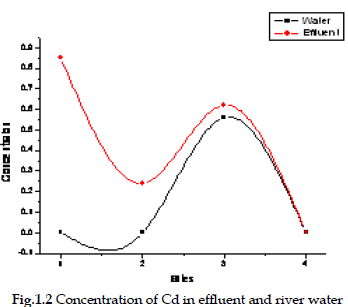 icontrolpollution-effluent-river