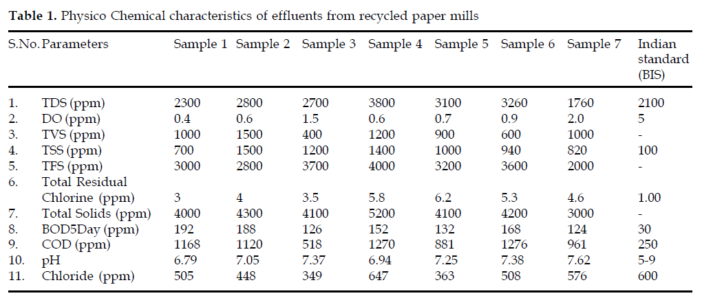 icontrolpollution-effluents-recycled