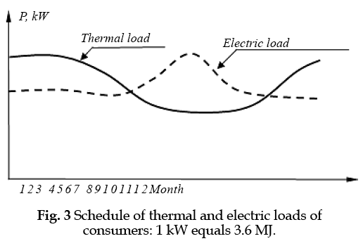 icontrolpollution-electric-loads