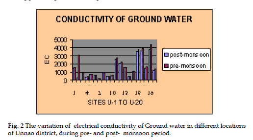 icontrolpollution-electrical-conductivity