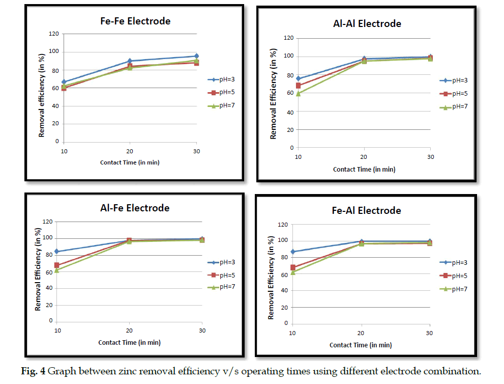 icontrolpollution-electrode-combination