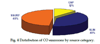 icontrolpollution-emissions