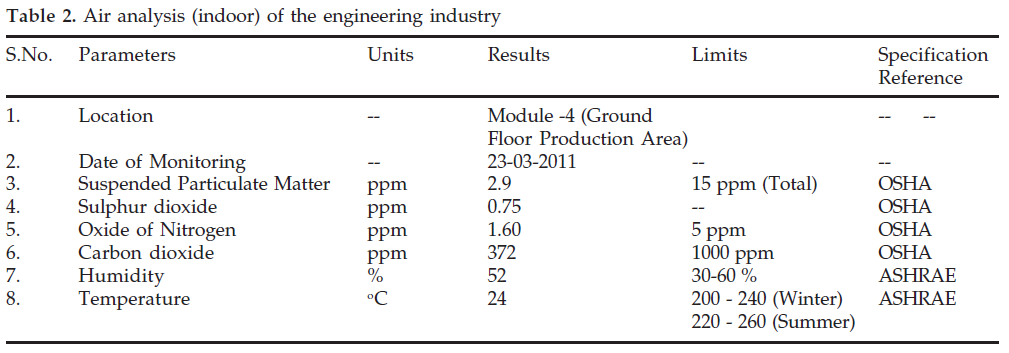 icontrolpollution-engineering-industry