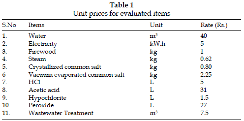 icontrolpollution-evaluated-items