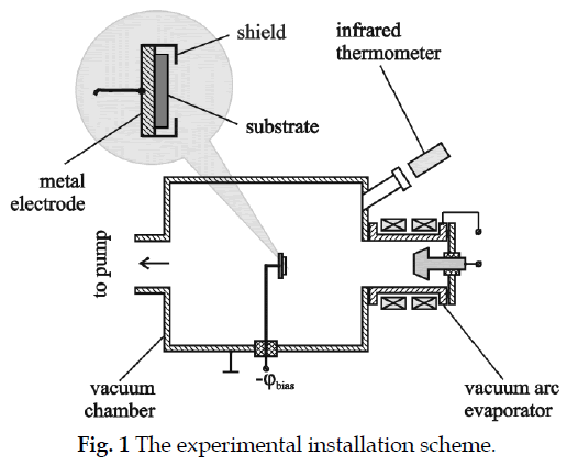icontrolpollution-experimental-installation-scheme