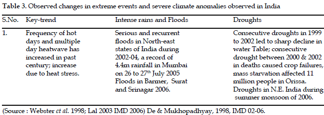 icontrolpollution-extreme-events