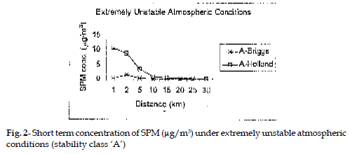 icontrolpollution-extremely-unstable-atmospheric