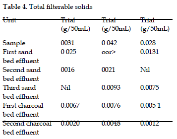 icontrolpollution-filterable-solids