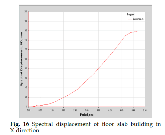 icontrolpollution-floor-slab-building