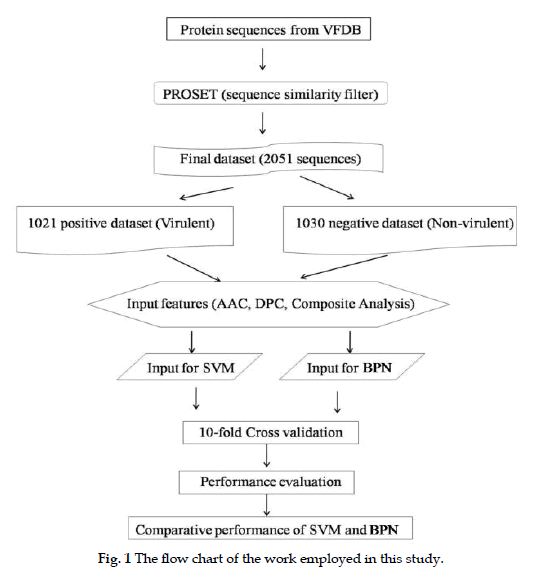 icontrolpollution-flow-chart