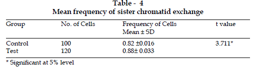 icontrolpollution-frequency-chromatid-exchange