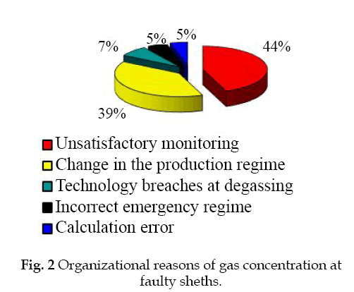 icontrolpollution-gas-concentration