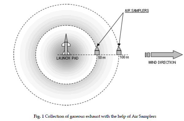 icontrolpollution-gaseous-exhaust