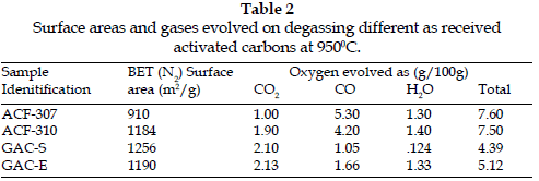 icontrolpollution-gases-degassing-carbons