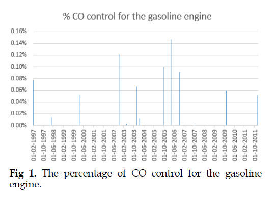 icontrolpollution-gasoline