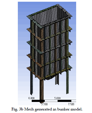 icontrolpollution-generated