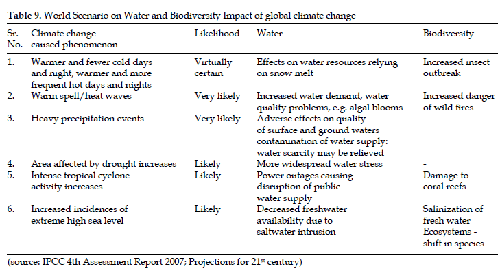 icontrolpollution-global-climate-change