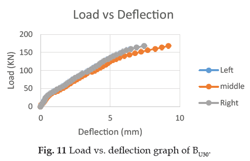 icontrolpollution-graph-BU30