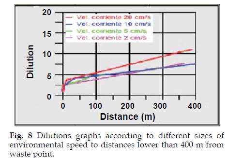 icontrolpollution-graphs