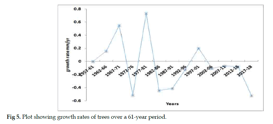 icontrolpollution-growth-rates