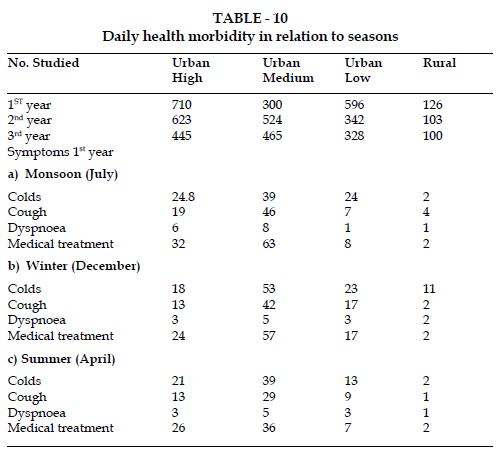 icontrolpollution-health-morbidity