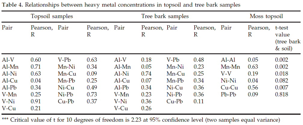 icontrolpollution-heavy-metal-concentrations