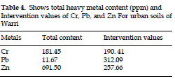 icontrolpollution-heavy-metal-content