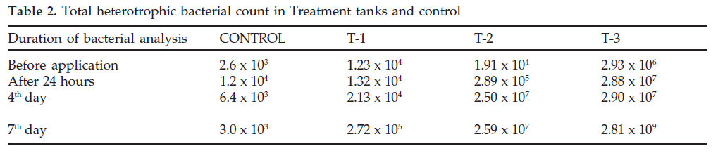 icontrolpollution-heterotrophic-bacterial