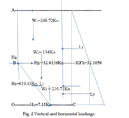 icontrolpollution-horizontal-loadings