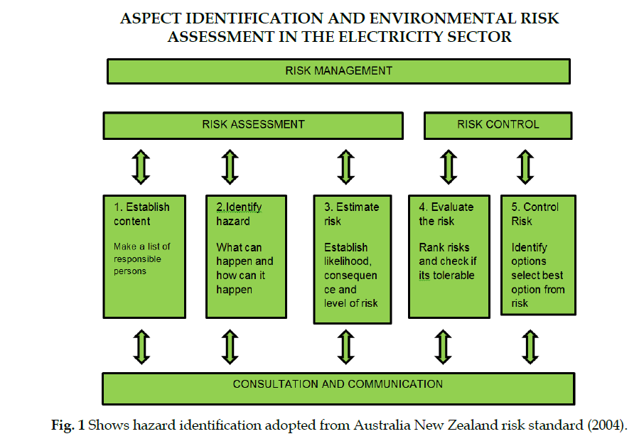 icontrolpollution-identification-adopted