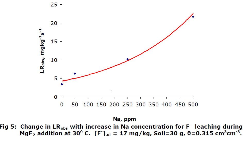 icontrolpollution-increase-concentration