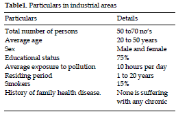 icontrolpollution-industrial-areas