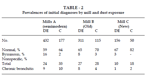 icontrolpollution-initial-diagnoses