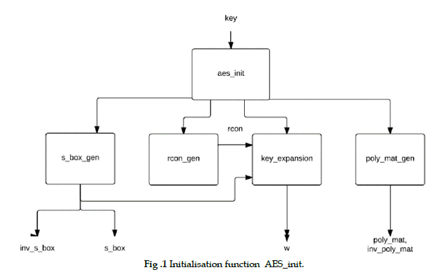 icontrolpollution-initialisation-function