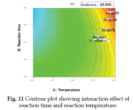 icontrolpollution-interaction-reaction-temperature