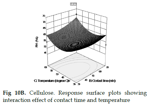 icontrolpollution-interaction-temperature