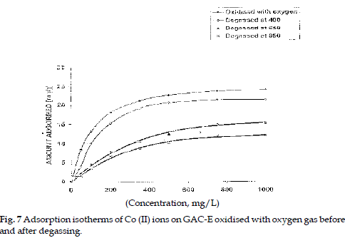 icontrolpollution-Adsorption-nitric-degassing