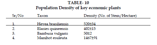 icontrolpollution-key-economic-plants