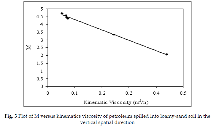 icontrolpollution-kinematics-viscosity-petroleum
