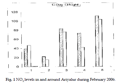 icontrolpollution-levels-Ariyalur-during